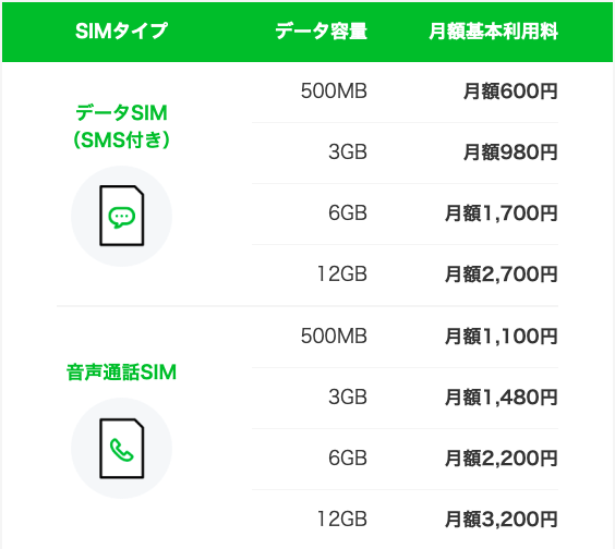 月額基本料金